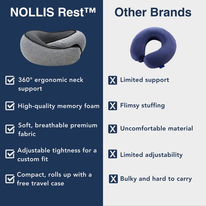 Nollis Rest™ | 360° Support Travel Pillow